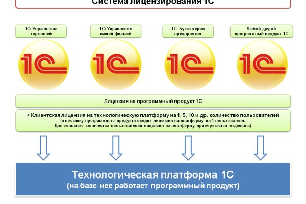 Сайт kraken тор