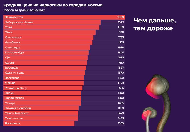 Кракен ссылка kraken